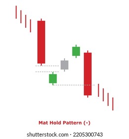 Bearish Continuation Japanese Candlestick Pattern Multiple Stock Vector ...