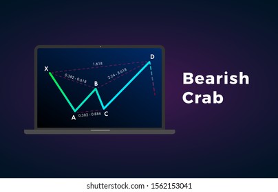 Bearish Crab - Harmonic Patterns with bearish formation price figure, chart technical analysis. Vector stock, cryptocurrency graph, forex analytics, trading market price breakouts icon