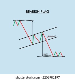 Bearish Flag Pattern Formation Graph Charts Stock Vector (Royalty Free ...