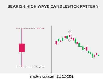 Bearish high wave candlestick chart. Candlestick chart Pattern For Traders. Japanese candlesticks pattern. Powerful bearish Candlestick chart for forex, stock, cryptocurrency
