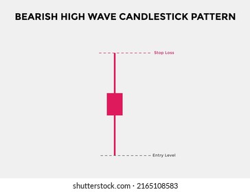 Bearish high wave candlestick chart. Candlestick chart Pattern For Traders. Japanese candlesticks pattern. Powerful bearish Candlestick chart for forex, stock, cryptocurrency
