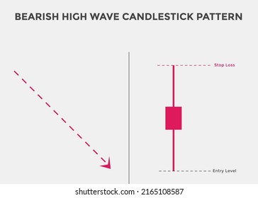 Bearish high wave candlestick chart. Candlestick chart Pattern For Traders. Japanese candlesticks pattern. Powerful bearish Candlestick chart for forex, stock, cryptocurrency
