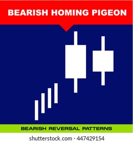 Bearish Homing Pigeon - Candlestick Pattern
