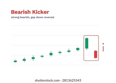Bearish Kicker Candlestick Pattern Labeled Trading Chart Technical Analysis
