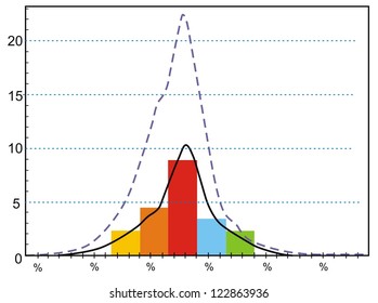 bearish market