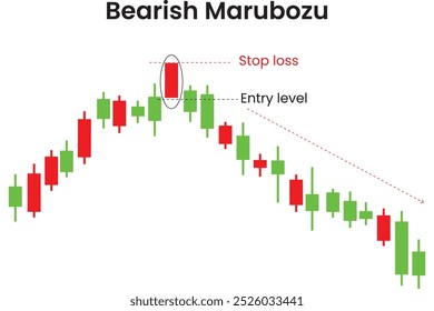 Bearish marubozu pattern with stop loss highlight on the peak point if the drop in green and red candlesticks followed with the entry level movement