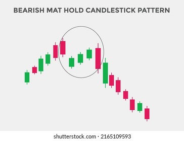 bearish mat hold candlestick patterns. Candlestick chart Pattern For Traders. Powerful bearish Candlestick chart for forex, stock, cryptocurrency. japanese candlesticks pattern 
