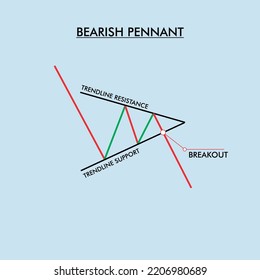 Bearish Pennant Pattern Formation Graph Charts Stock Vector (Royalty ...