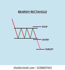 BEARISH RECTANGLE Chart Graph on crypto, stock for financial analysis and knowledge