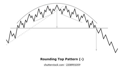 Bearish Reversal Chart Patterns Technical Analysis Stock Vector ...