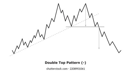 Bearish Reversal Chart Patterns Technical Analysis Stock Vector ...