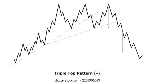 Bearish Reversal Chart Patterns Technical Analysis Stock Vector ...