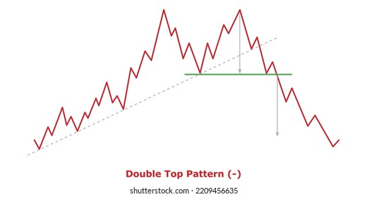 Bearish Reversal Chart Patterns Technical Analysis Stock Vector ...