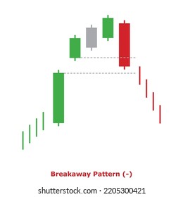 Bearish Reversal Japanese Candlestick Pattern Multiple Stock Vector ...