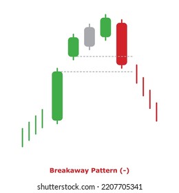 Bearish Reversal Japanese Candlestick Pattern Multiple Stock Vector 