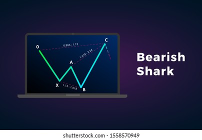 Bearish Shark - Harmonic Patterns with bearish formation price figure, chart technical analysis. Vector stock, cryptocurrency graph, forex analytics, trading market price breakouts icon