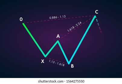 Bearish Shark - Trading Harmonic Patterns in the currency markets. Bearish formation price figure, chart technical analysis. Stock, cryptocurrency graph, forex analytics, market price breakouts icon