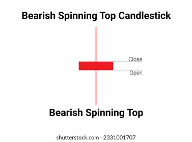 Bearish Spinning Top candlestick chart patterns for Crypto trading. Candlestick chart pattern for cryptocurrency, forex, and stocks. Crypto trading and stock market analysis chart patterns.