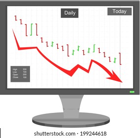 Bearish stock chart with wave forms conform to elliot wave theory with gravestone, doji, and dragonfly chart patterns