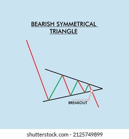 14 Bearish pennant Images, Stock Photos & Vectors | Shutterstock