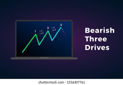 Bearish Three Drives - Harmonic Patterns with bearish formation price figure, chart technical analysis. Vector stock, cryptocurrency graph, forex analytics, trading market price breakouts icon