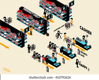 beautiful graphic design isometric style of people in retailer store