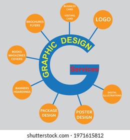 It is a beautiful graphic design services presentation with colorful explanation.