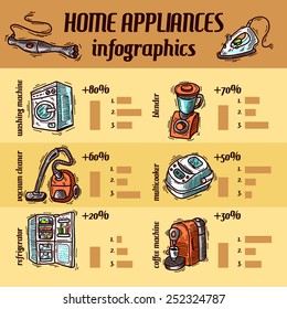 Beautiful hand drawn doodle infographic home appliahces