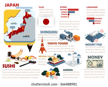 beautiful info graphic design of Japan