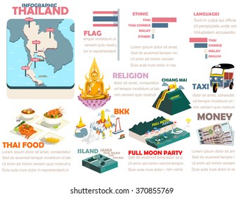 diseño gráfico de información hermosa de Tailandia