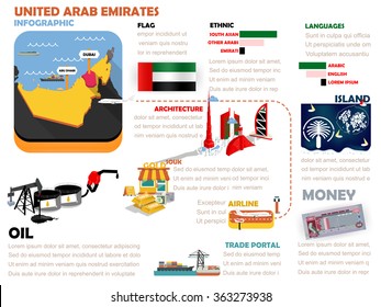 beautiful info graphic design of United Arab Emirates;UAE