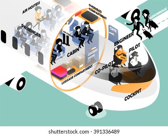 beautiful isometric cross section design of air plane that aviation personnel consist of pilot, co-pilot, engineer in cockpit and air hostess, air steward, passenger in cabin, isometric interior plane