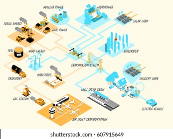 beautiful isometric design of electricity power system and transmission system