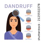 Beautiful Muslim Woman with Dandruff on Head. Zoom. Magnifying Glass and Hair Problems. Icons of Symptoms: Redness, Dryness, Itchy Scalp. Cartoon Color style. Vector image for Medical Beauty Design.