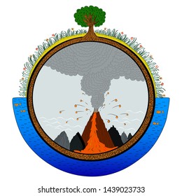 Beautiful nature outside the circle, and inside the circle is a volcanic eruption. Eruption.