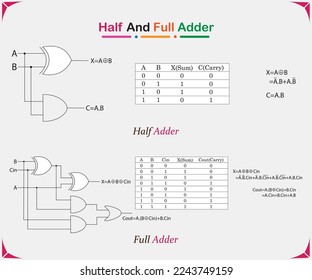 A Beautiful Simple Template Design with complete Half Adder and Full Adder Logic Circuit Representation.