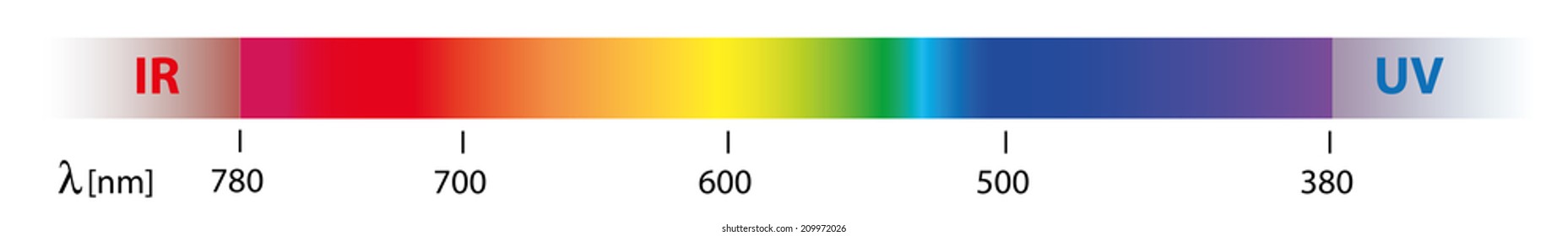 Beautiful Sunlight Spectrum