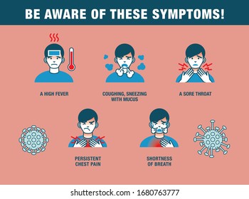 beautiful vector for against covid-19 corinavirus concept 'be aware of these  symptoms' infographic with high fever coughing sneezing with mucus sore throat persistent chest pain shortness of breath 