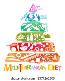 Mediterranean Diet Pyramid Chart