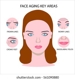 Beautiful woman face with  aging troubles set. Vector illustration of places where wrinkles and folds appear in the first. Face aging key areas.