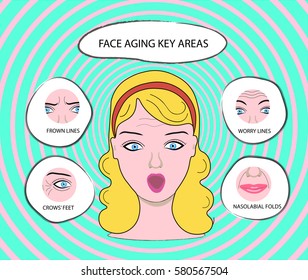 Beautiful woman face demonstrating places where wrinkles and folds appear in the first. Face aging key areas.Pin up style