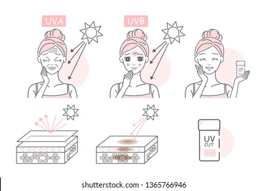 beauty cartoon woman with sunscreen before and after