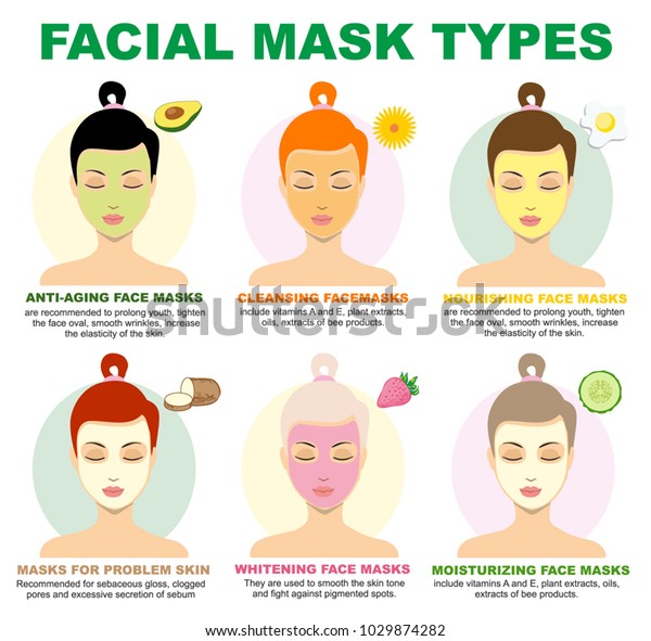 different face masks