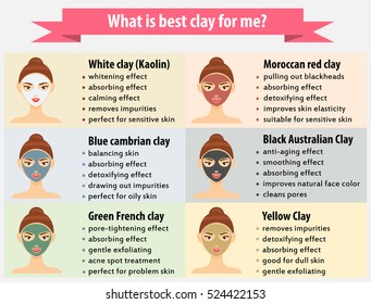 Beauty infographics for woman. facial clay masks, skin care. Vector illustration