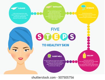 Beauty infographics for woman and girls. Healthy skin in five steps. Vector illustration