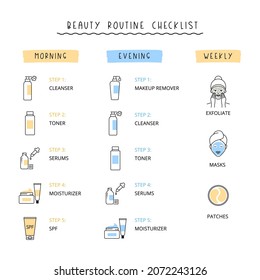 Beauty routine checklist illustration, skincare instruction