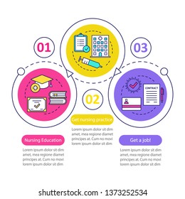 Become nurse vector infographic template. Business presentation design elements. Nursing school, courses. Data visualization with three steps and options. Process timeline chart. Workflow layout