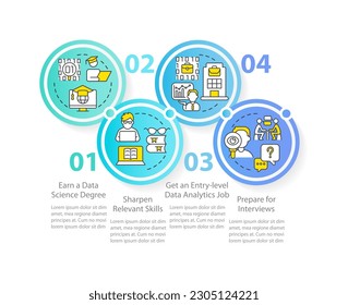 Becoming data scientist circle infographic template. Information analysis. Data visualization with 4 steps. Editable timeline info chart. Workflow layout with line icons. Myriad Pro-Regular font used