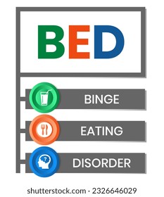 BED - Binge Eating Disorder. acronym, medical concept background. vector illustration concept with keywords and icons. lettering illustration with icons for web banner, flyer, landing page