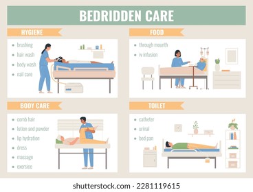 Cuidado de cama conjunto infográfico plano de composiciones con subtítulos de texto e imágenes de higiene de inodoros hospitalarios ilustración vectorial
